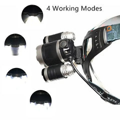 LED Waterproof Headlight Buyers Bargain Club